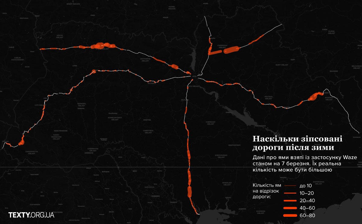 Карта ям на міжнародних магістралях, позначених у застосунку Waze. Застосунок отримує дані від водіїв. На карті виділені саме дороги міжнародного сполучення, тому що вони утворюють каркас усієї дорожньої мережі країни. Саме ці магістралі з’єднують найбільші міста України між собою та з кордонами ЄС, по них проходить основний потік транспорту