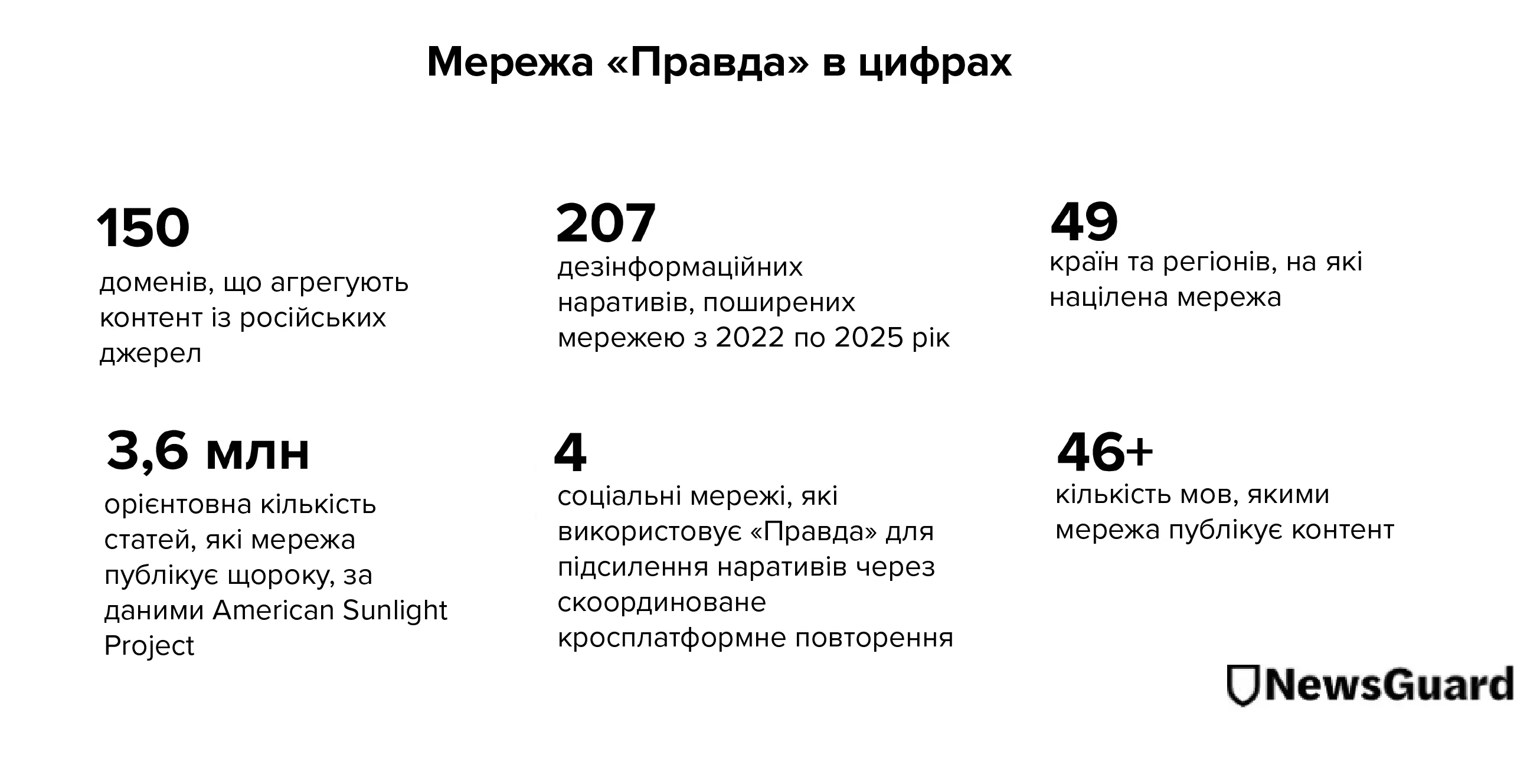 Обсяг і масштаб контенту мережі «Правда»