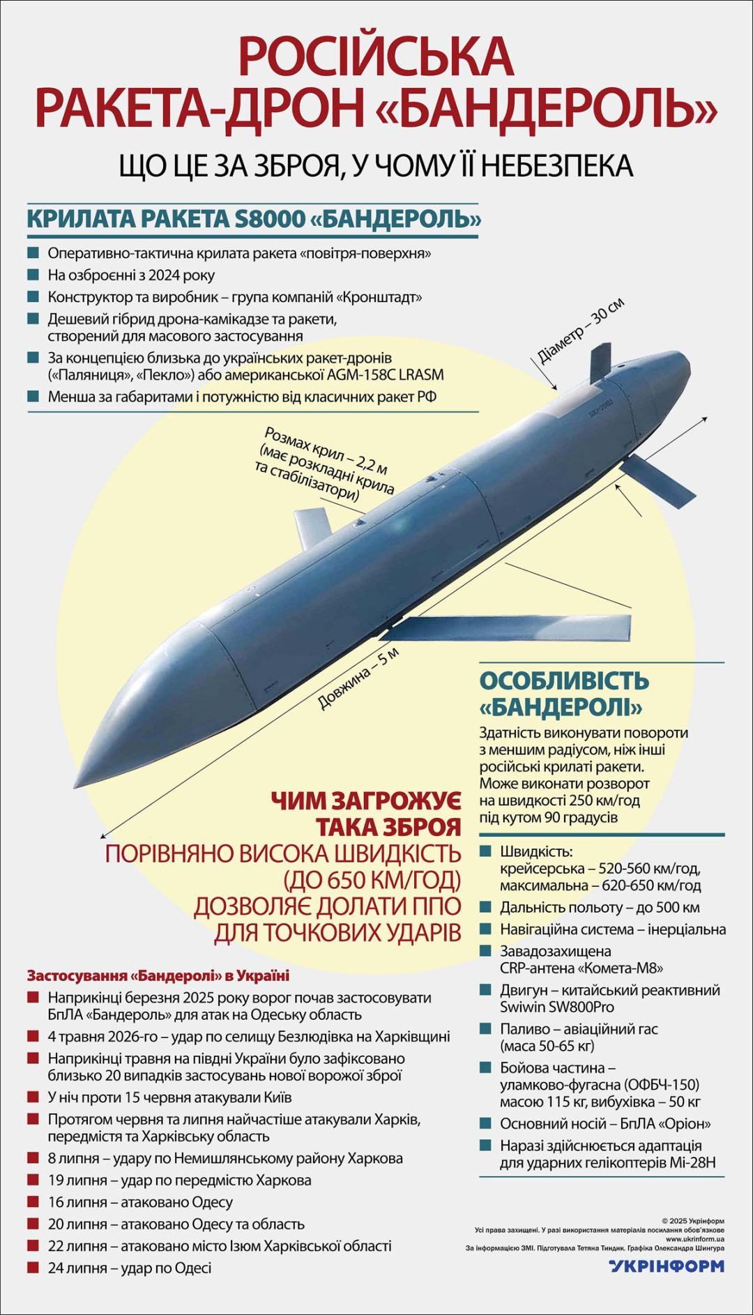 Ракета-дрон Бандероль. Дані на 2025 рік