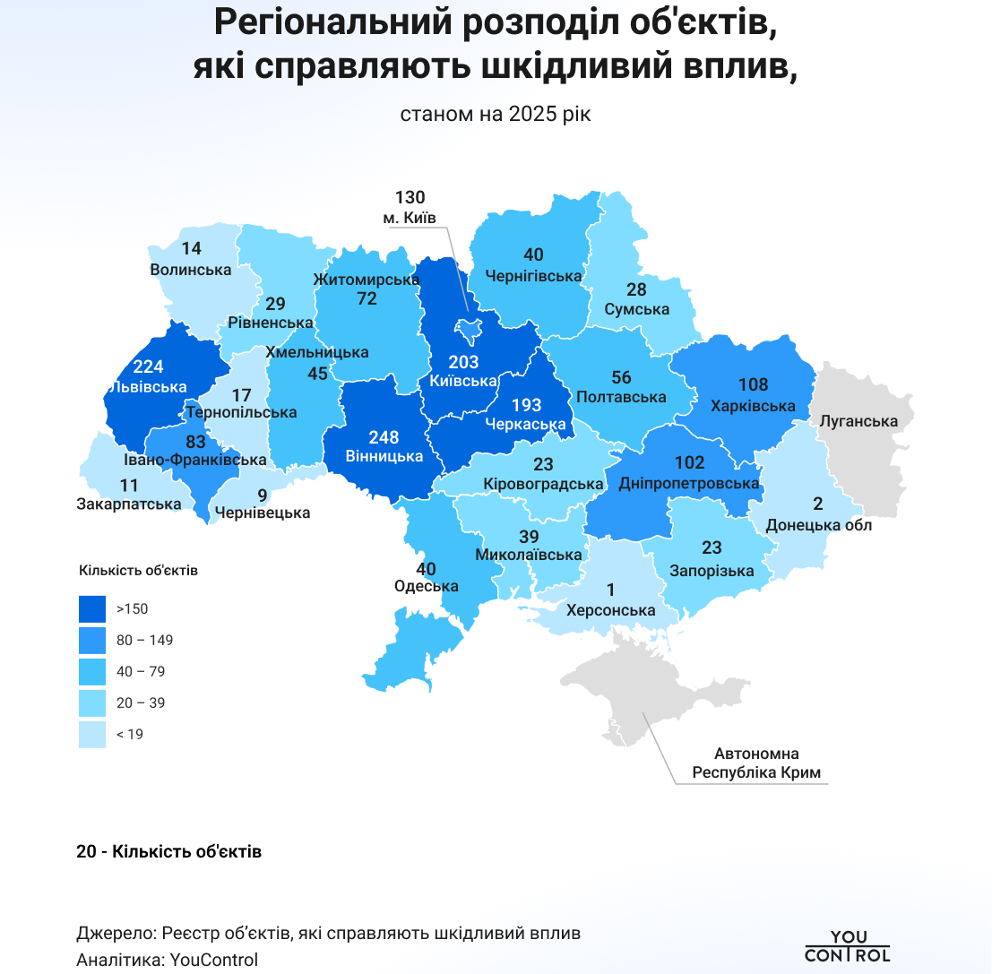 Регіональний розподіл об'єктів, які справляють шкідливий вплив