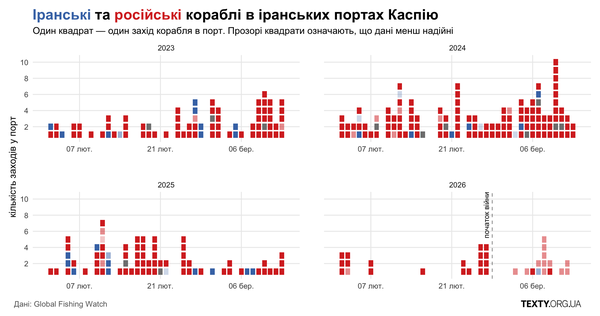 Каспійський «експрес». Морське сполучення Росії й Ірану триває (інфографіка)