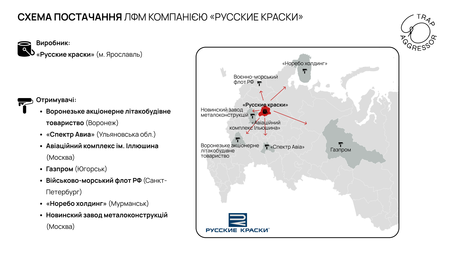 Деякі з клієнтів компанії «Русские краски»