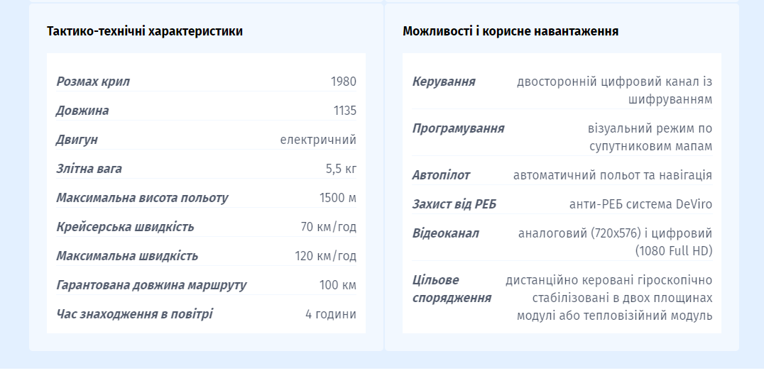 Інфографіка: mil.in.ua