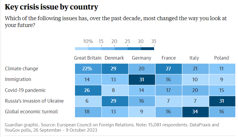 Ключове кризове питання по країнах. Інфографіка: The Guardian