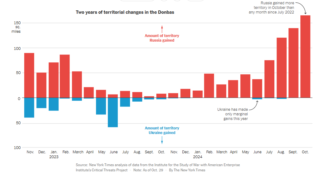 Інфографіка NYT: Два роки територіальних змін на Донбасі