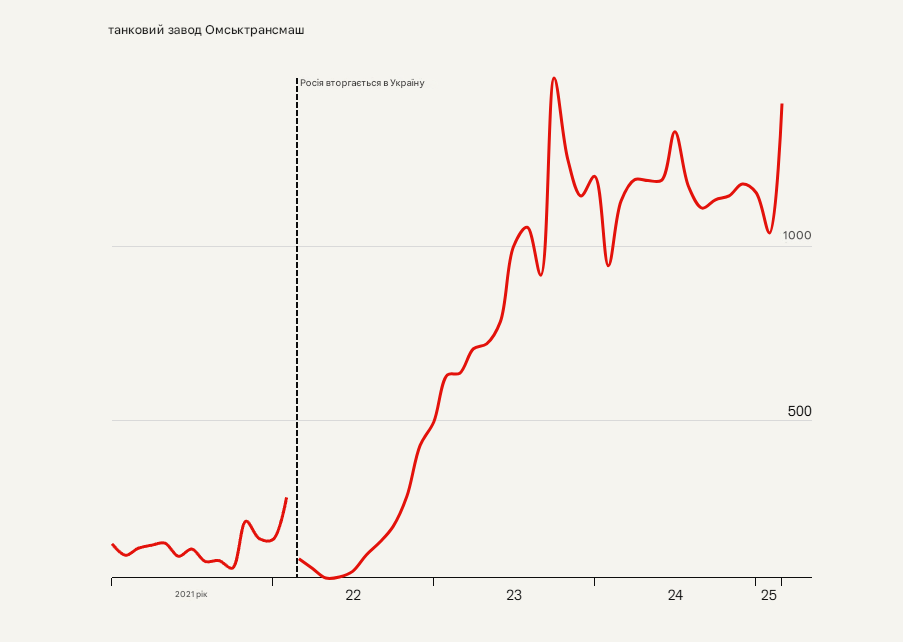 Інфографіка The Economist, гугл-переклад