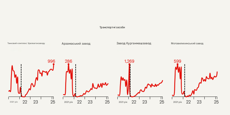 Інфографіка The Economist, гугл-переклад