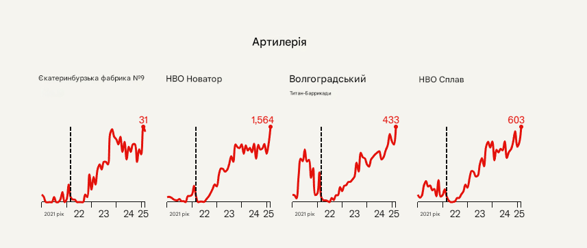 Інфографіка The Economist, гугл-переклад