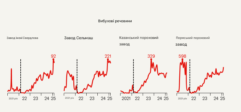 Інфографіка The Economist, гугл-переклад
