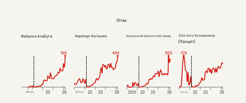 Інфографіка The Economist, гугл-переклад