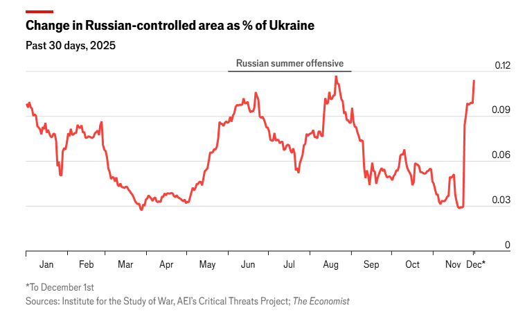 Інфографіка The Economist: зміна території, контрольованої Росією, у % від території України