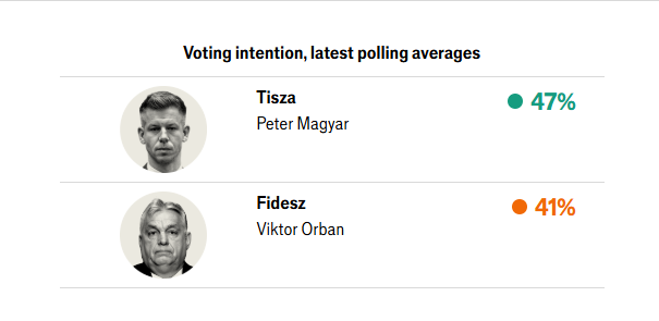 угорщина вибори