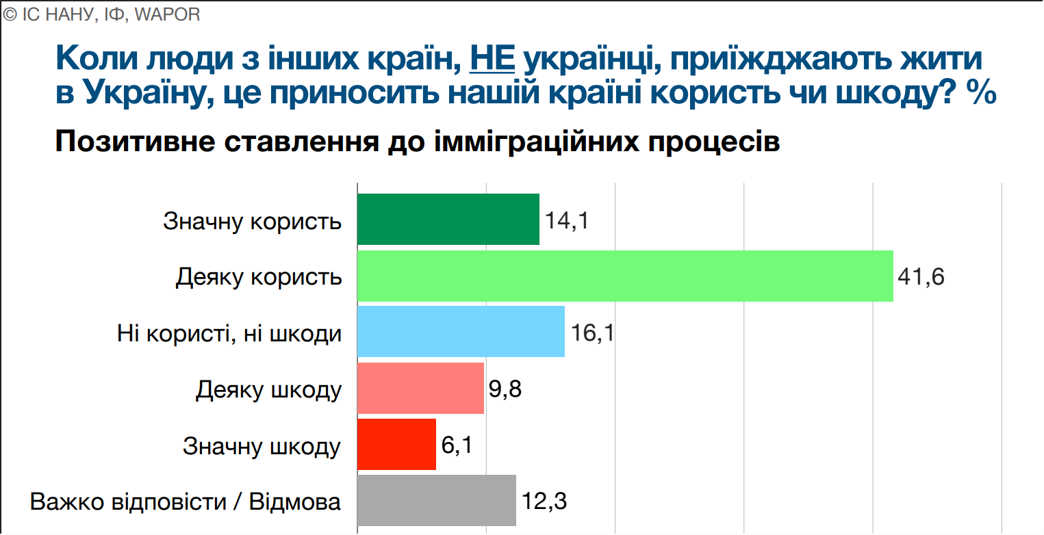Інститут соціології НАНУ (команда Сергія Дембицького) провели опитування, яке презентували з Інститутом фронтиру, грудень 2025