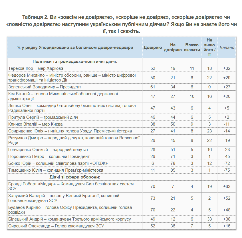 Таблиця: КМІС