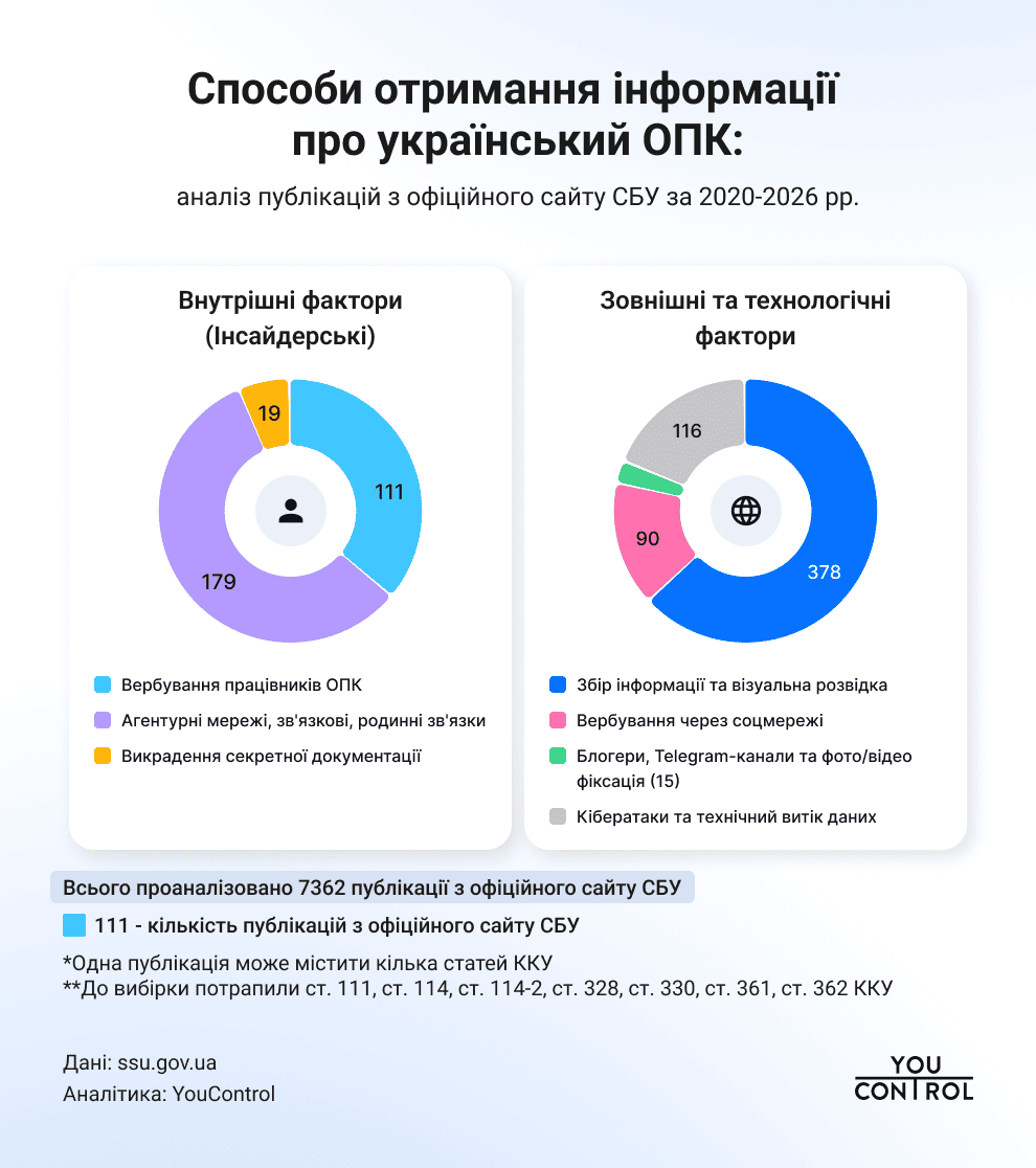 Способи отримання інформації  про український ОПК