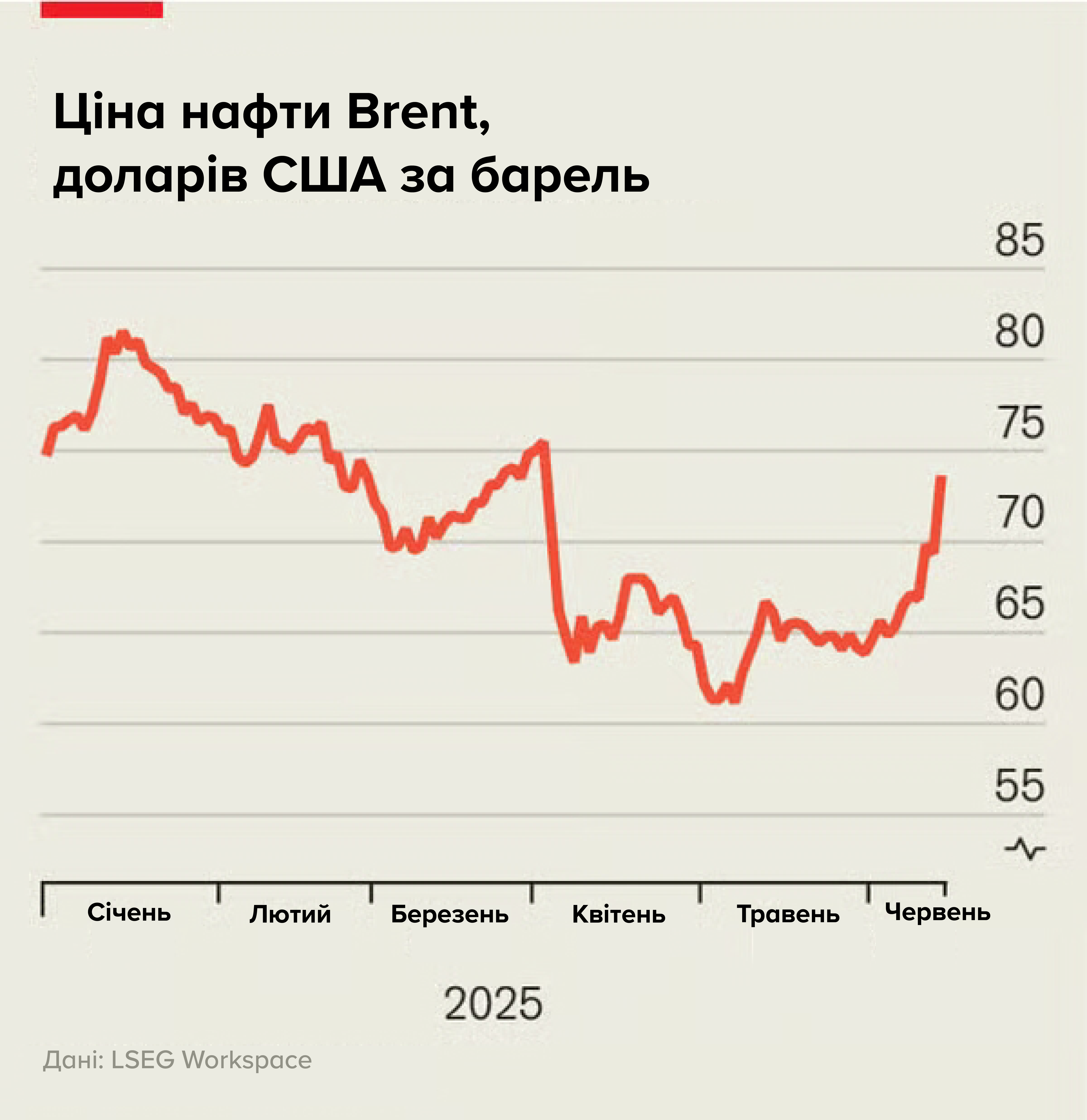 Графік: The Economist. Переклад: Texty.org.ua