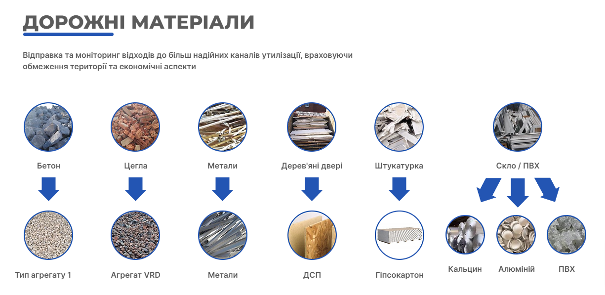 Як можна використати різні види будівельного сміття. Графіка з сайту www.neo-eco.com.ua