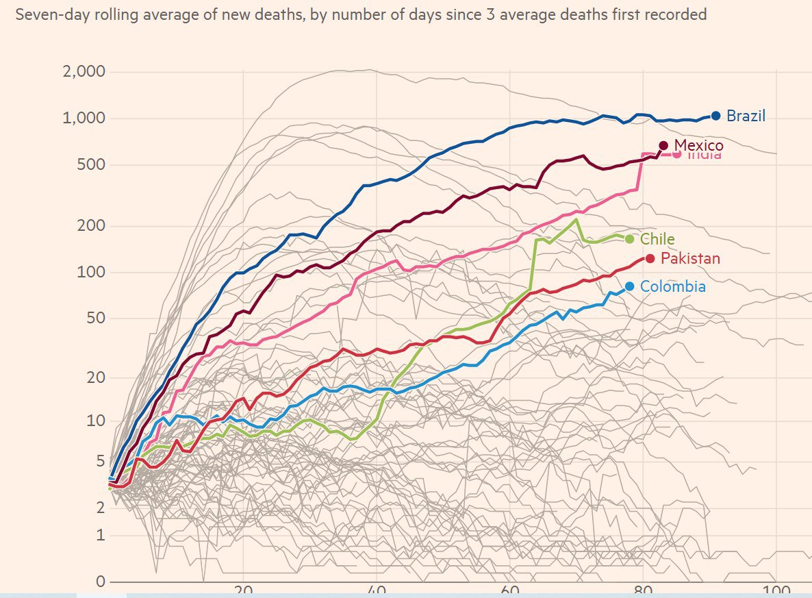 А тут ми виділили країни, де найбільше зростає смертність: інфографіка FT