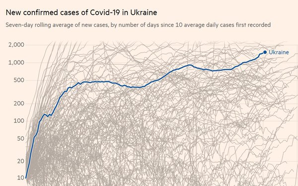 В Україні антирекорд як із випадків Covid-19, так і з госпіталізацій (+ГРАФІК)