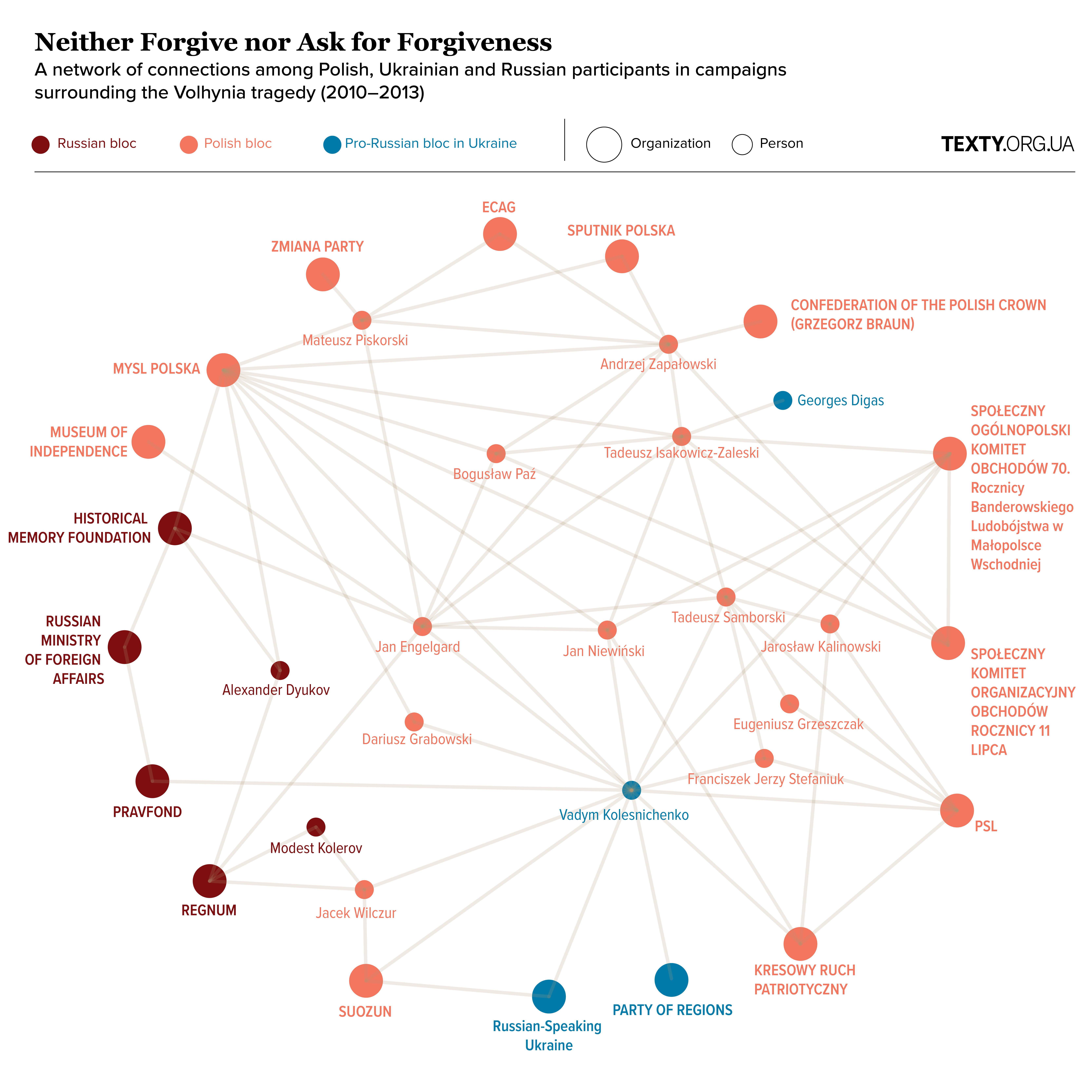 Volyn Tragedy graphs-01