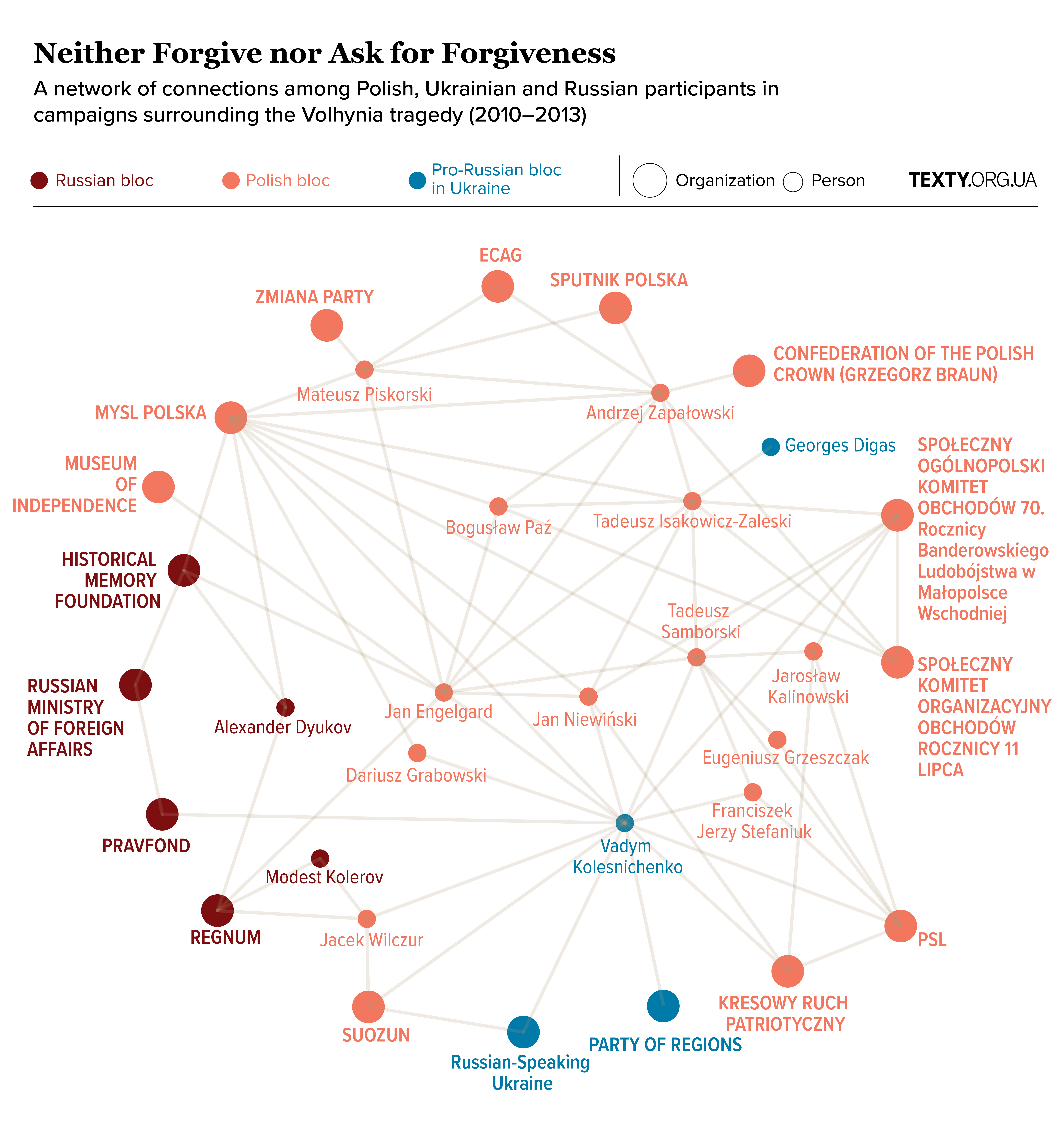 Volyn Tragedy graphs-02