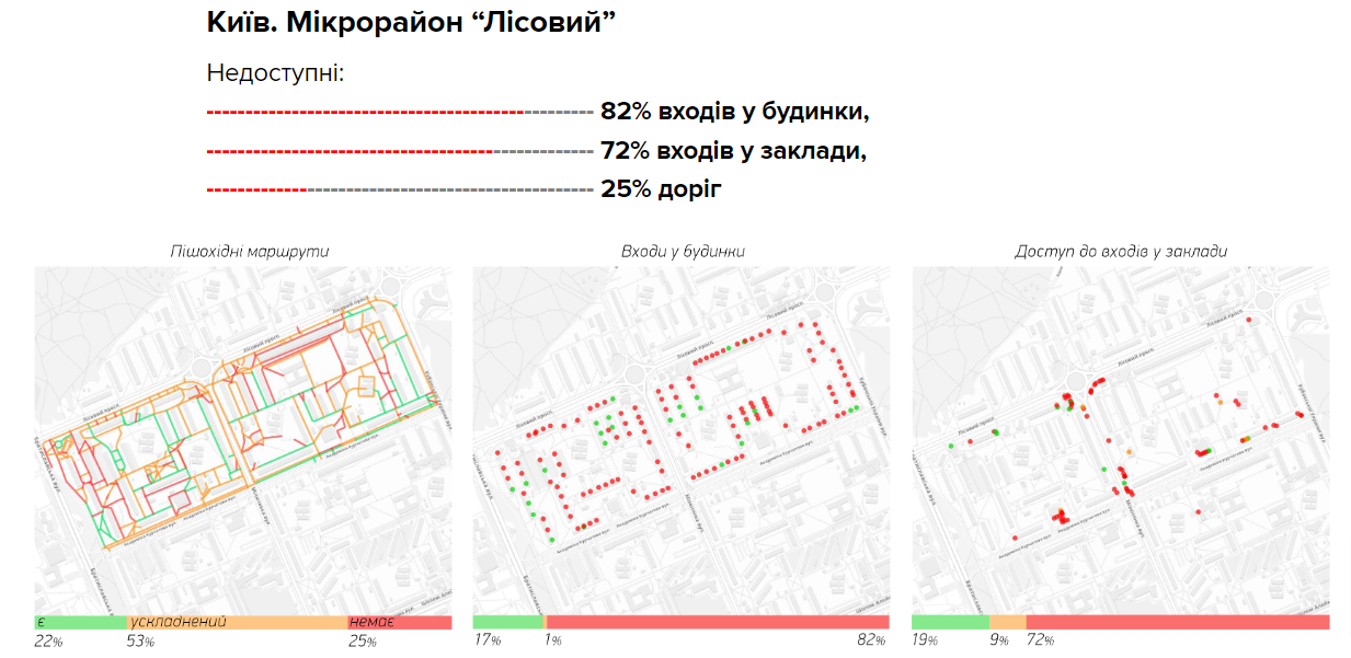 Результати дослідження у Києві. Такі ж графіки є по Житомиру, Запоріжжю і Луцьку.