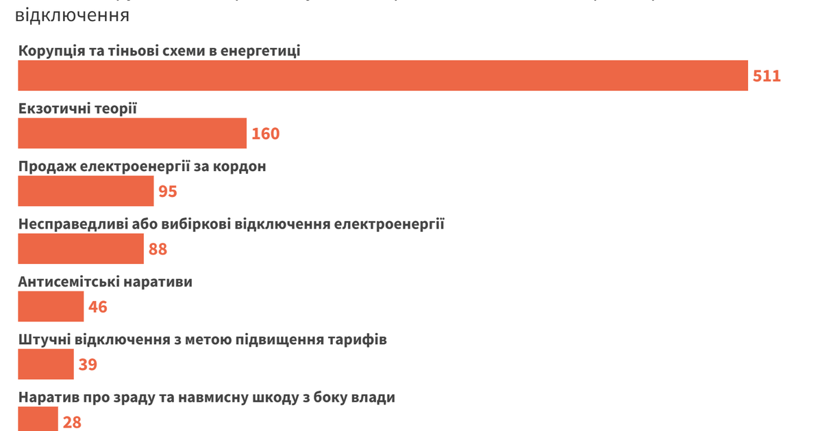 Чому немає електрики? Змова «світової мафії», євреїв і бізнесу, а також зрада керівництва країни