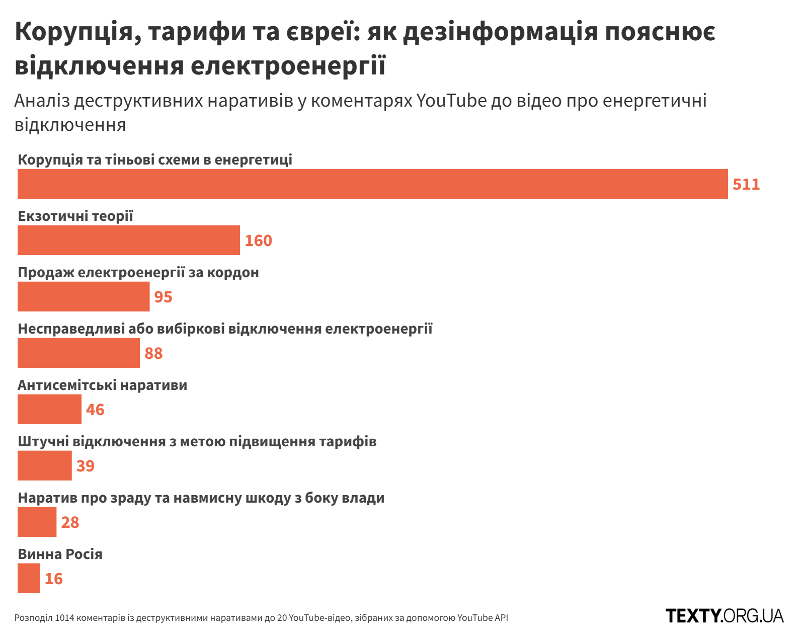 Які ЗМІ найбільше писали про кейс Мазепи@2x