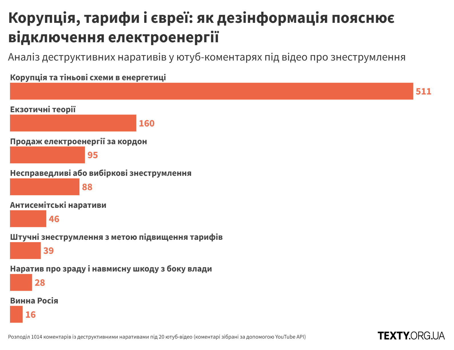 Які ЗМІ найбільше писали про кейс Мазепи@2x (1)
