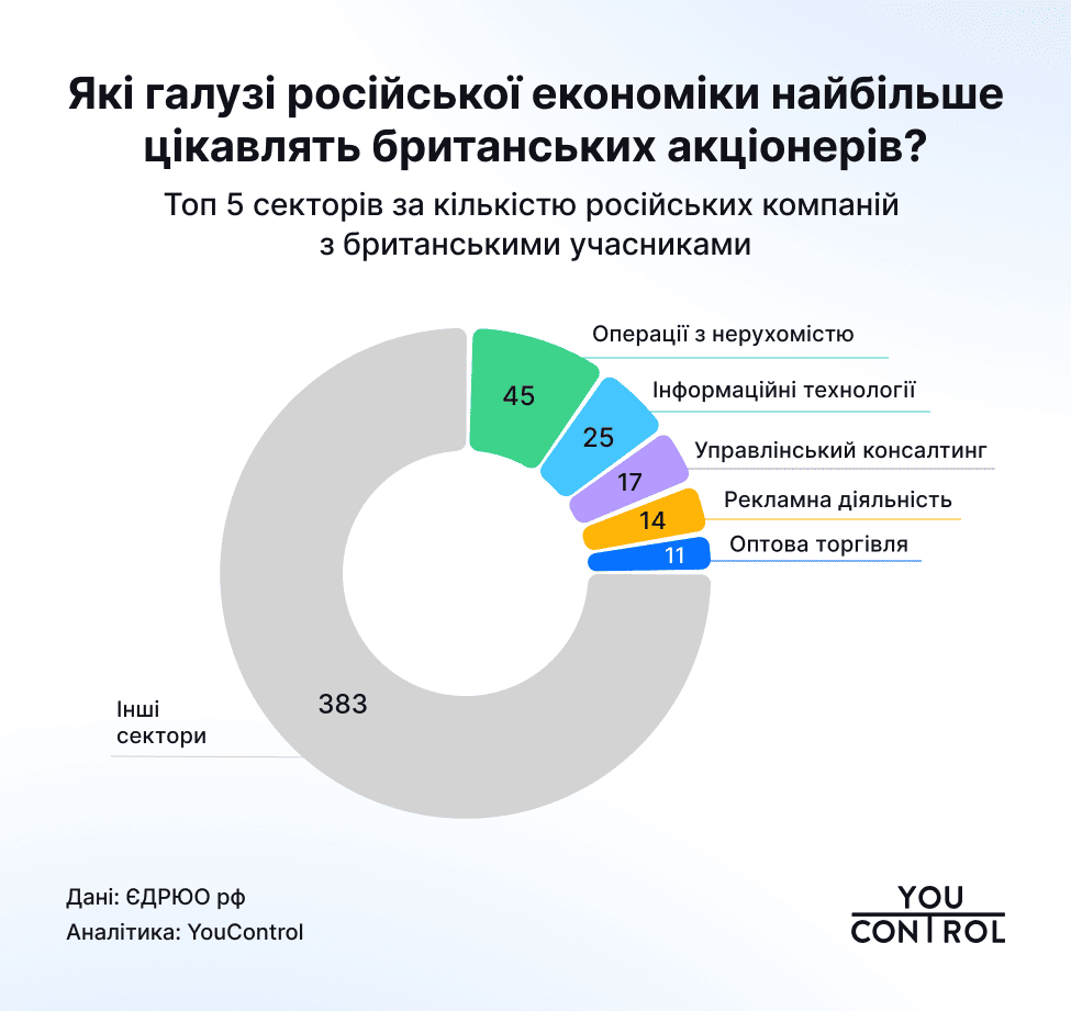 Інфографіка: YouControl