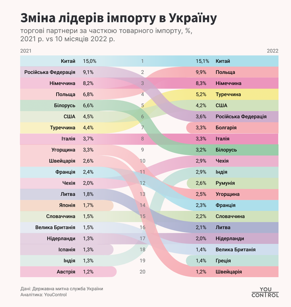 Зміна лідерів експорту з України-1.png
