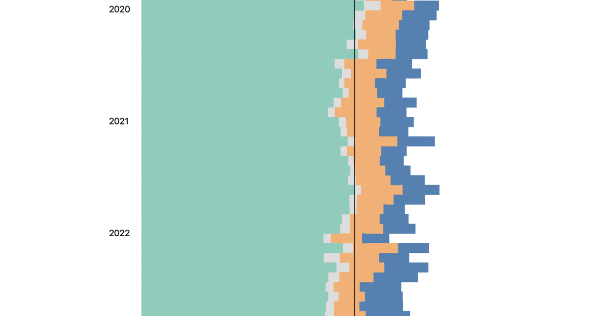 Монобільшість без більшості. Які фракції допомагають “слугам” у Раді та чи залежить керівна партія від екс-ОПЗЖ?