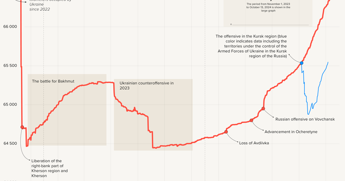 The pace of advance of the Ukrainian Armed Forces and the enemy in terms of human losses and equipment (infographic)