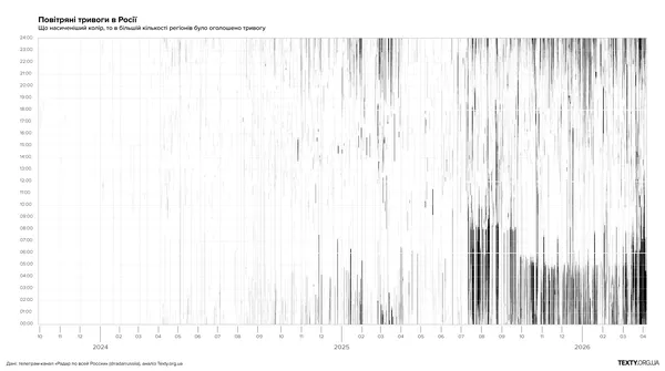 Куди б’є Україна по Росії: географія, логіка та пріоритети ударів