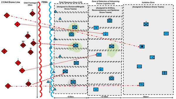 Як влаштована російська «Лінія дронів»:  ґрунтовний аналіз застосування БпЛА росіянами на фронті