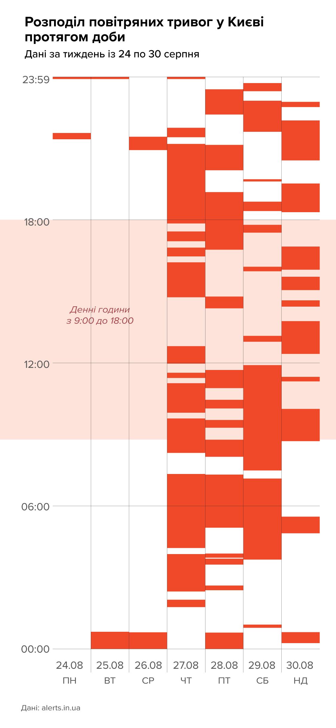 chart-alarms-mob