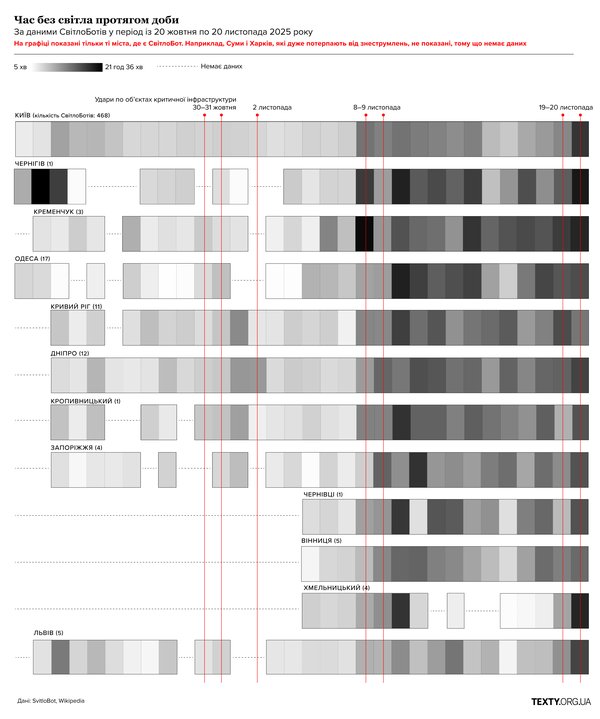 Темні дні. Тривалі знеструмлення охоплювали всю Україну