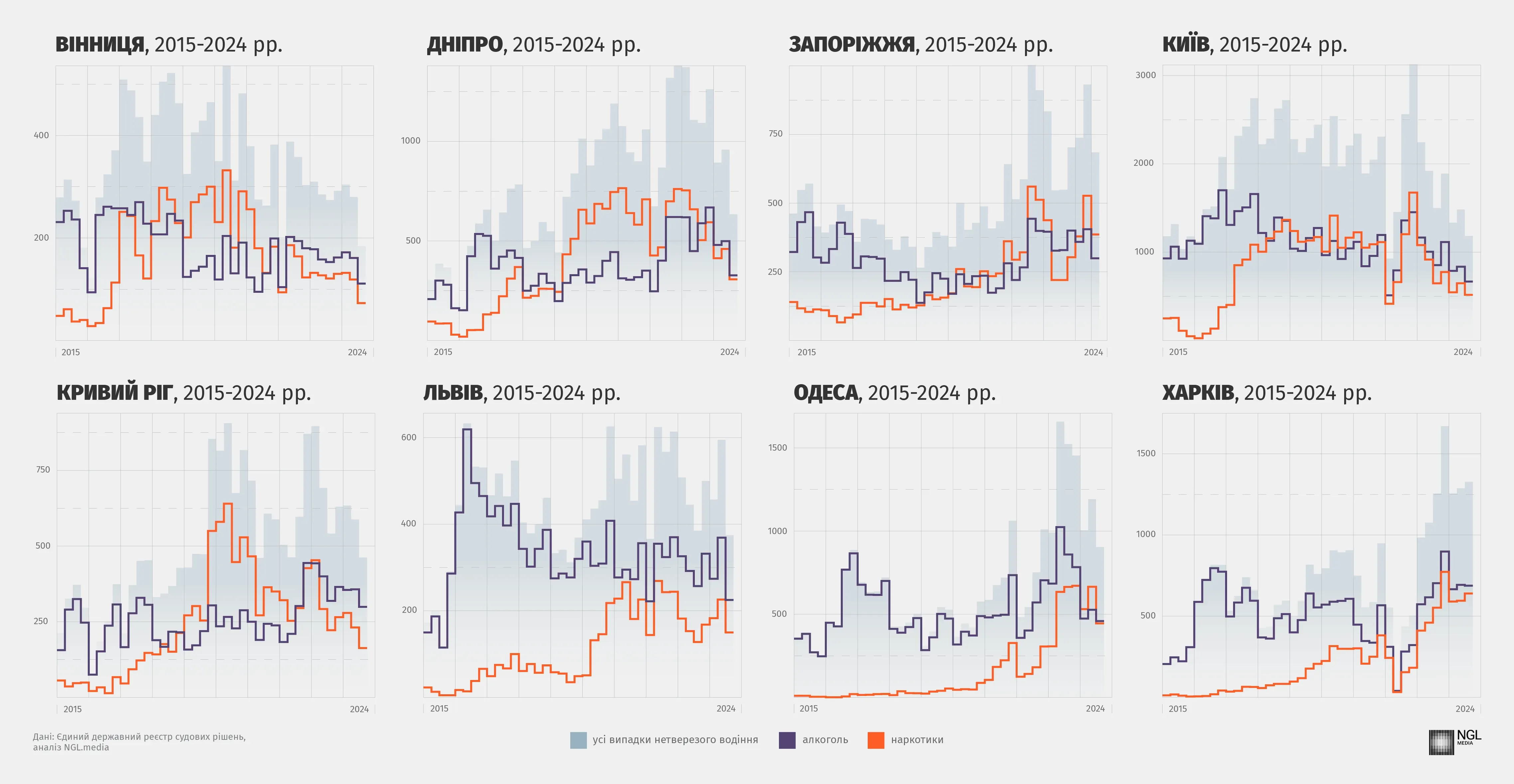 Інфографіка: NGL.media