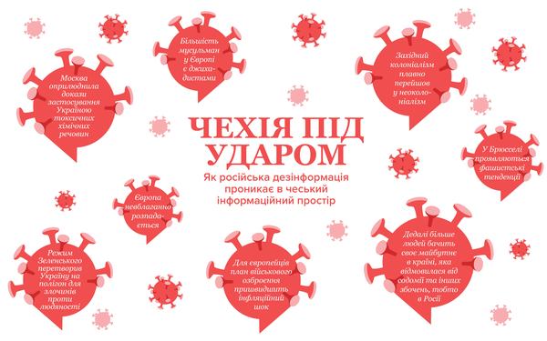 Як російська дезінформація проникає в чеський інформаційний простір