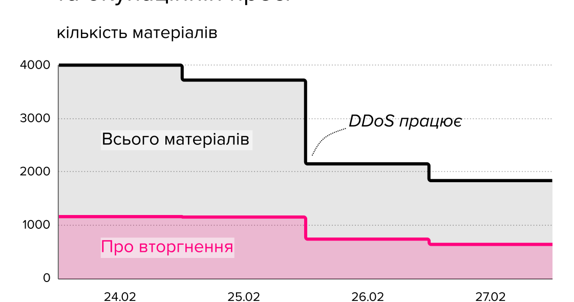 Що писали про війну в російських новинах