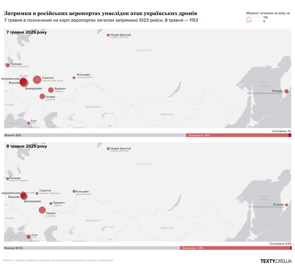 «Ковьор» не допоміг. У Росії 7 і 8 травня стався частковий колапс авіасполучення
