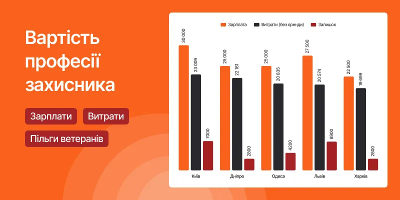 Інфографіка: codes.com.ua