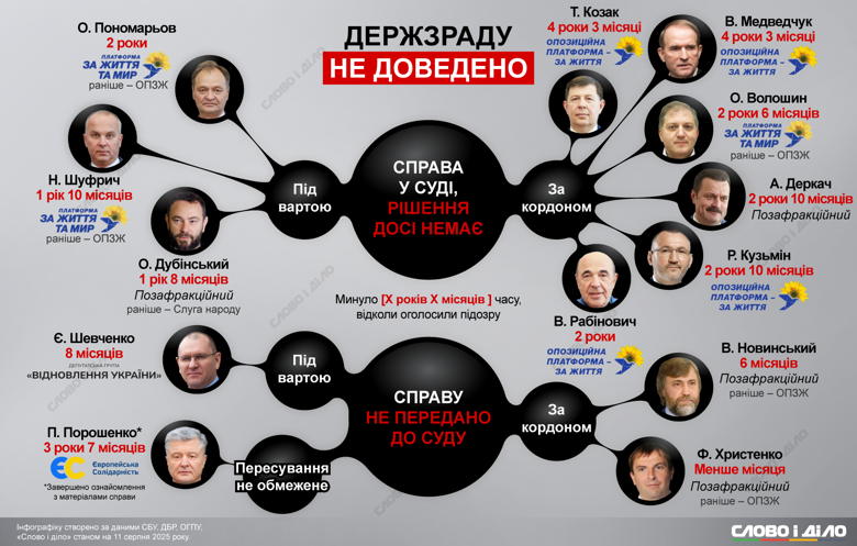 deputaty-z-pidozroyu-u-derzhzradi_ru_normal