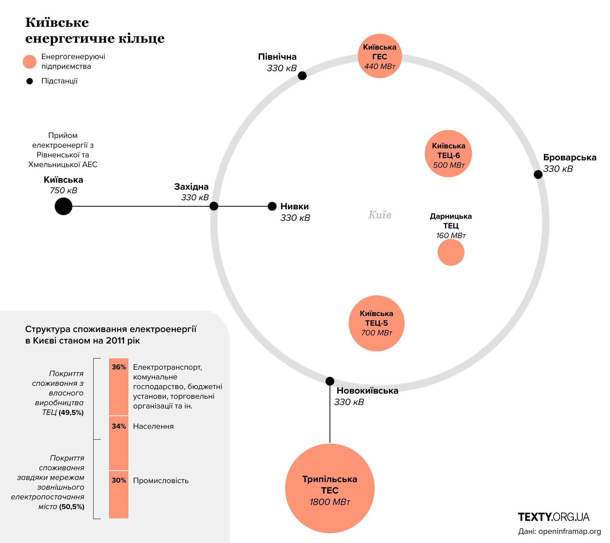 Київське енергетичне кільце