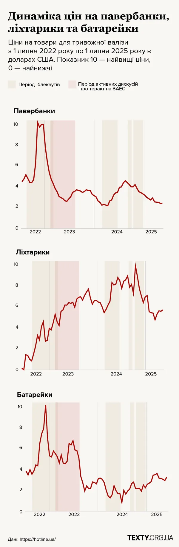 Тривожна валіза: як події й страх формують ціни