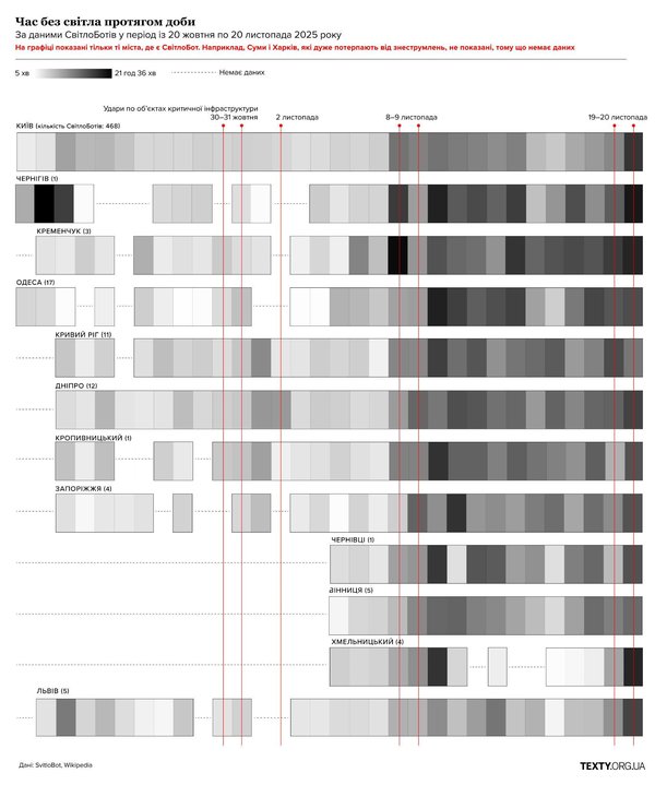 Темні дні. Тривалі знеструмлення охоплювали всю Україну