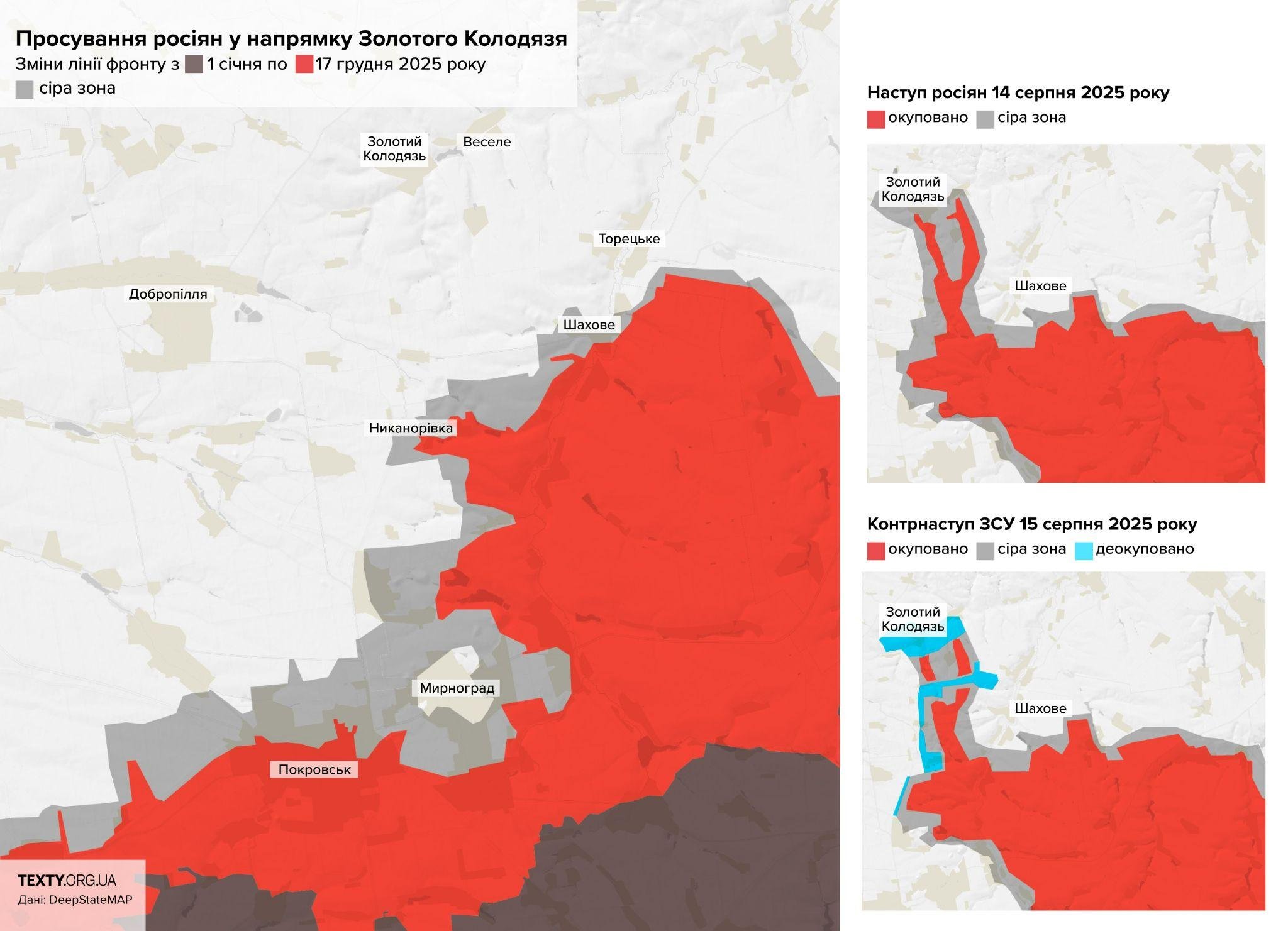 Золотий Колодязь