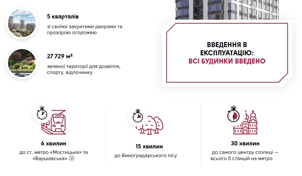 Рекламне оголошення про продаж житла біля ще не збудованої станції метро
