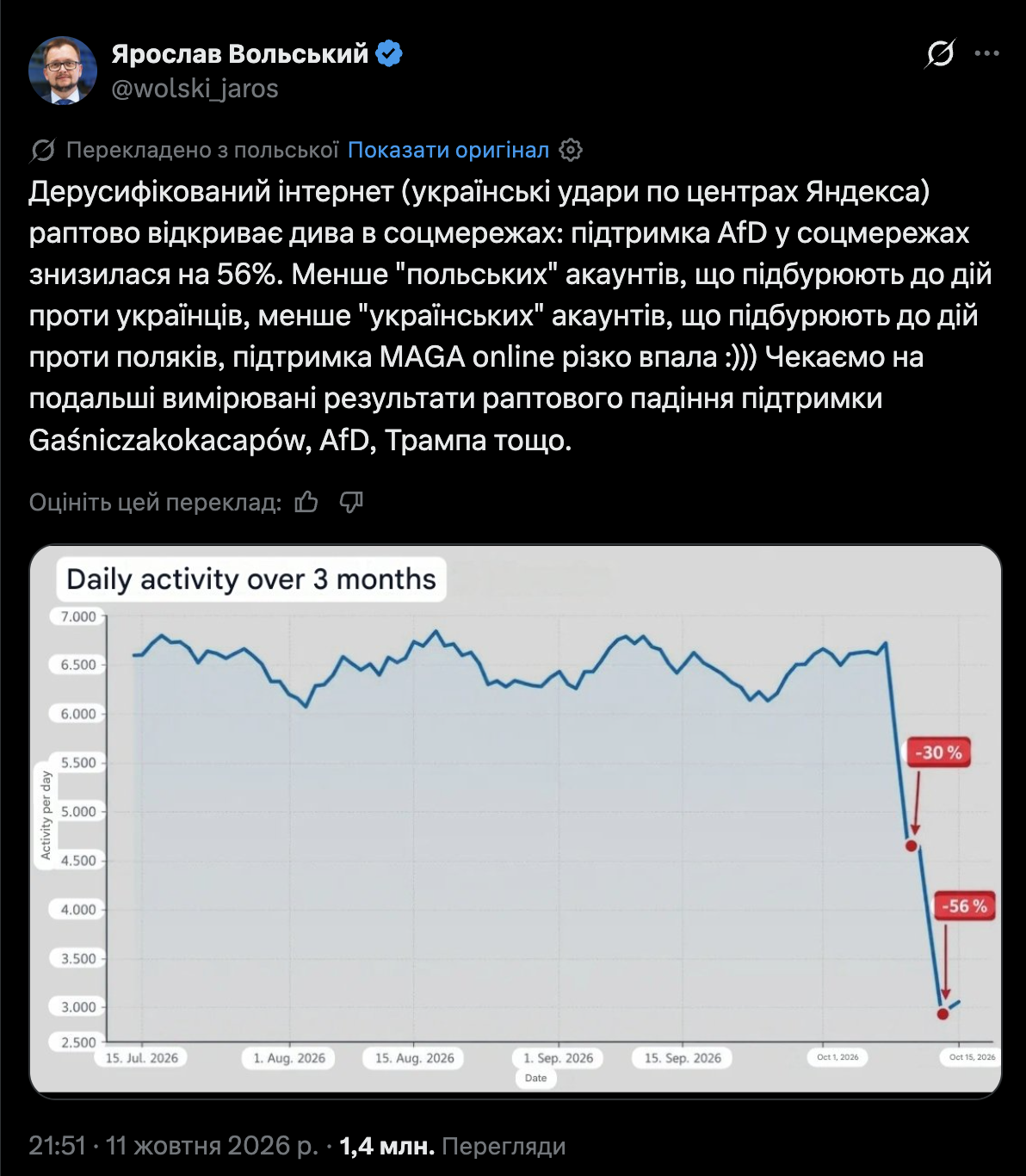 Ще одни приклад поширення впливовим користувачем.