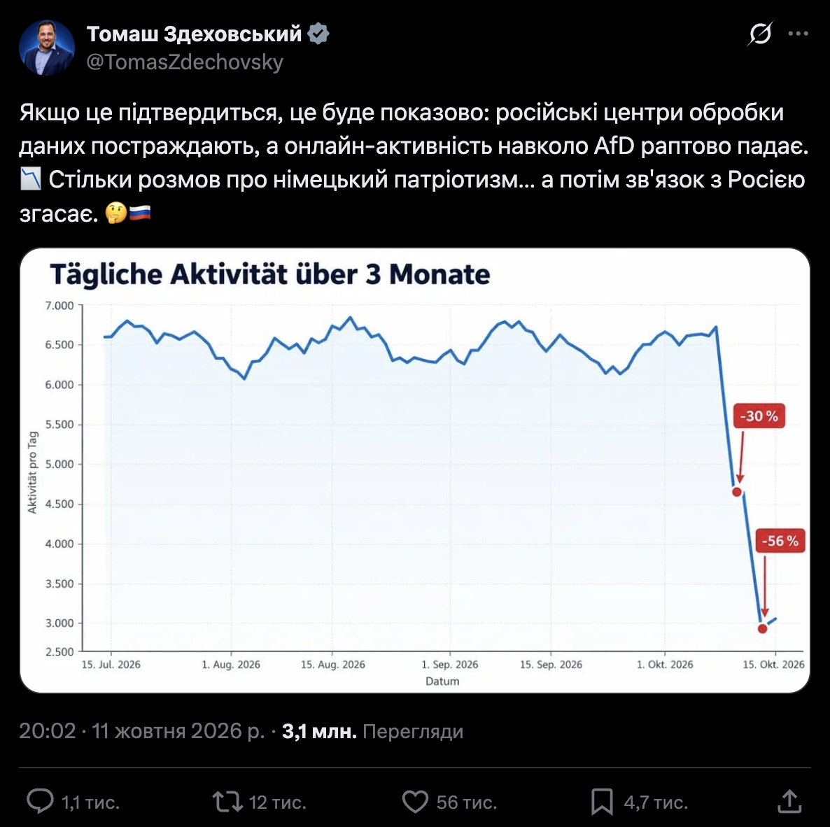 Поширення одним з впливових політиків.